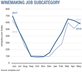 Direct-To-Consumer Shipments